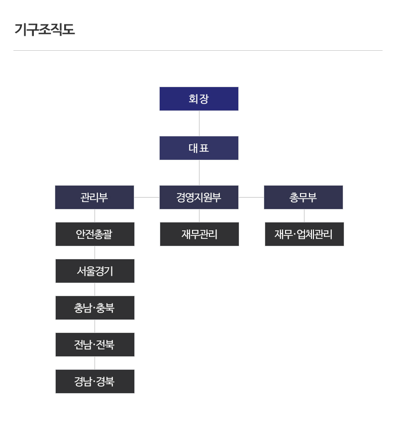 한국플랜트산업안전_내용_내용